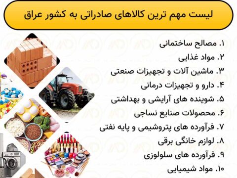 لیست مهم ترین کالا‌های صادراتی به کشور عراق
