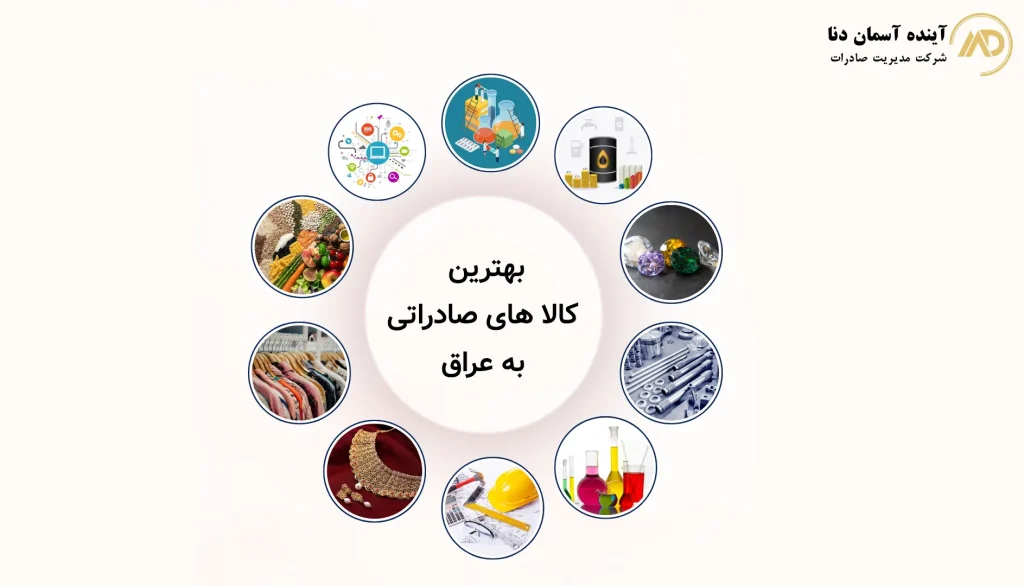 بهترین کالاهای صادراتی به عراق 